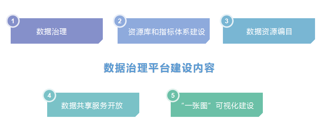 建設稿件內(nèi)容0120.png
